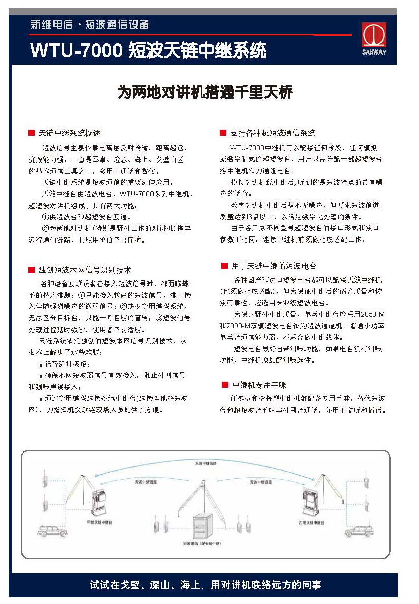 WTU-7000短波天鏈中繼系統(tǒng)17010_頁面_1.jpg