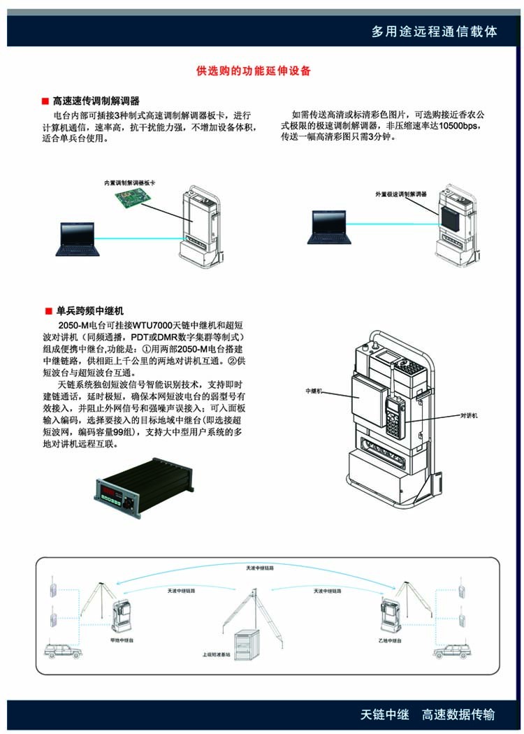 2050-M全能應(yīng)急短波電臺(tái)