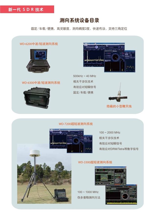 軟件無線電接收模塊產(chǎn)品目錄