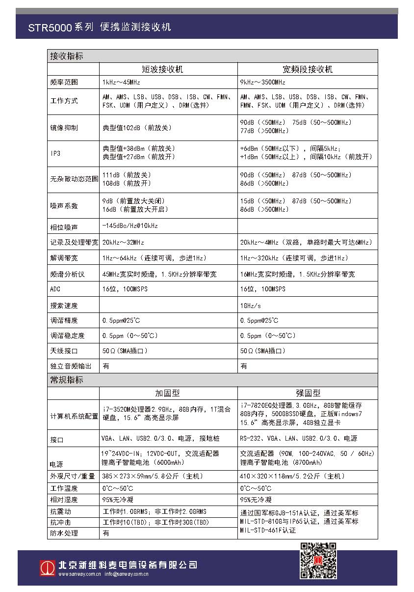 STR5000系列便攜監(jiān)測(cè)接收機(jī)