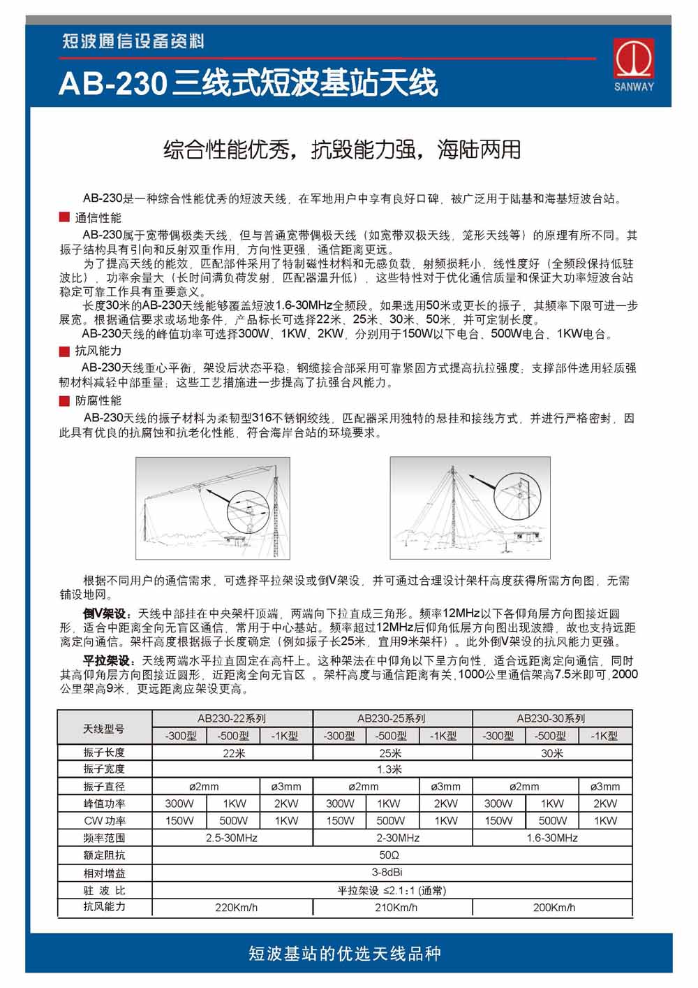 AB230S三線式短波基站天線